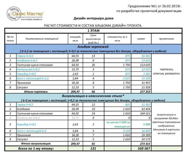 Сметная стоимость дизайн проекта